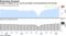 Gauges of output at U.S. service providers and manufacturers hit records