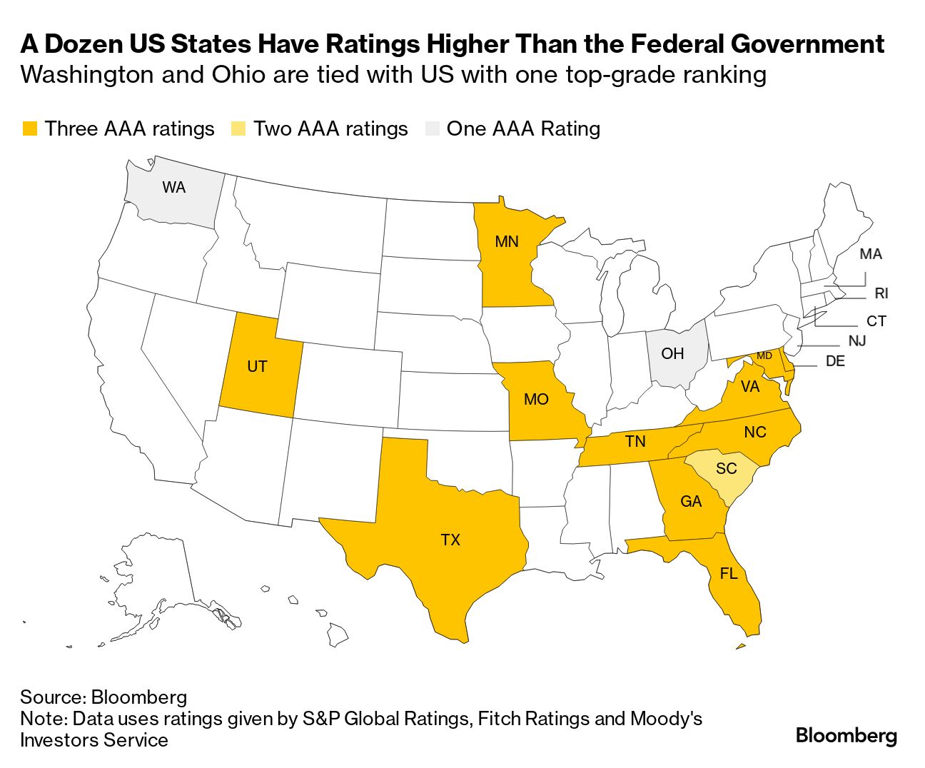 Rating Analytics: USA dominates America's top 10