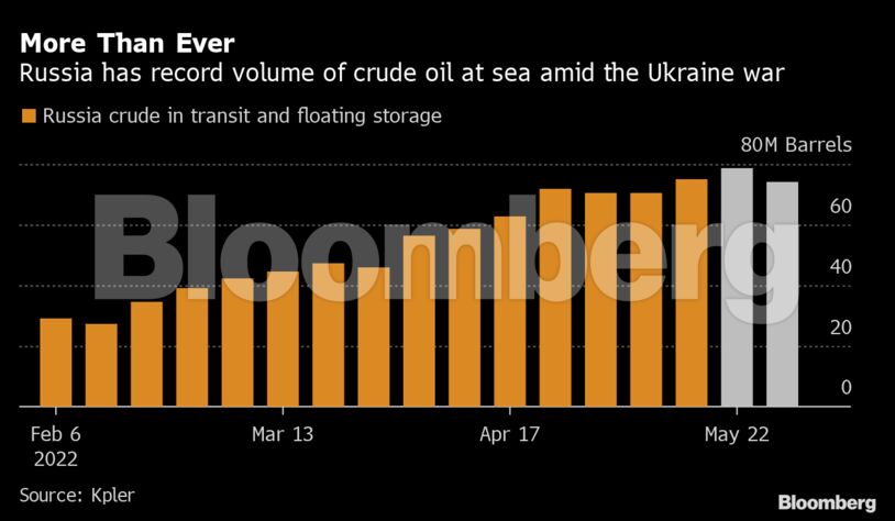 More Than Ever | Russia has record volume of crude oil at sea amid the Ukraine war