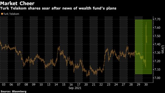 Turkey’s Wealth Fund Seeking Majority Stake in Telecom Giant