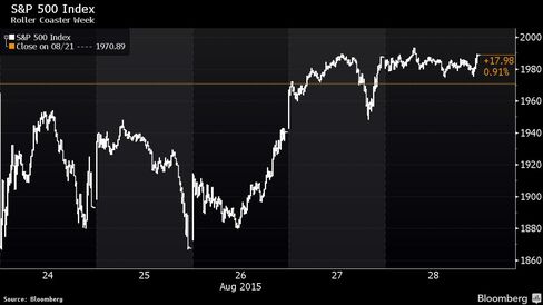 S&P 500's dramatic week