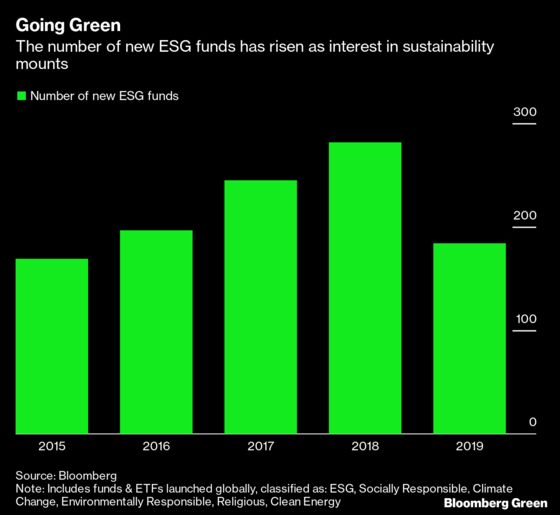 For All the Talk About ESG Investing, Nobody Knows What It Means