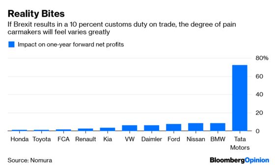 Brexit's Just One (Car) Accident Waiting to Happen