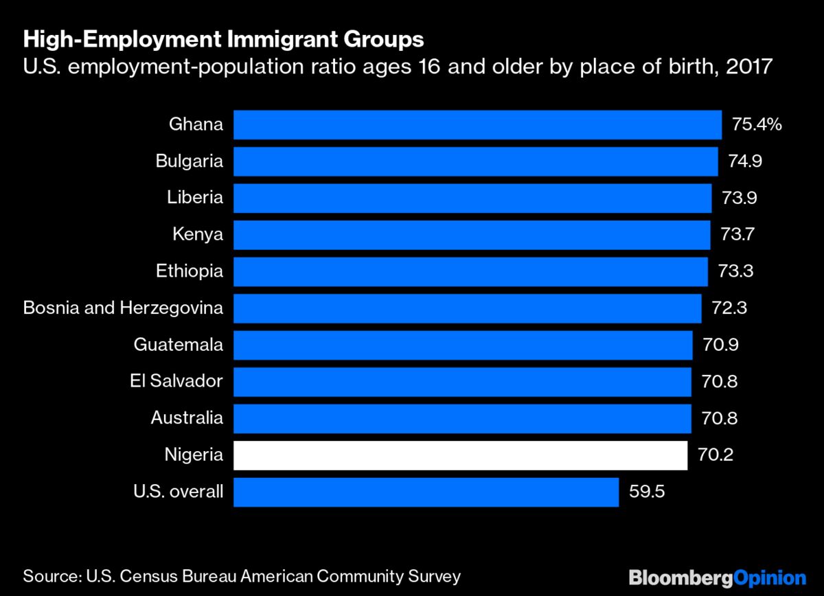 U.S. Could Actually Use More Nigerian Immigrants
