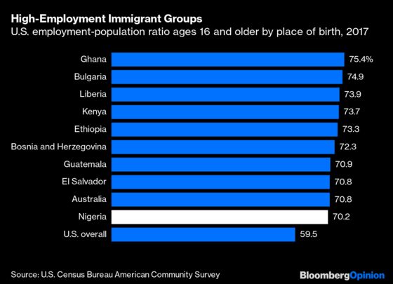 U.S. Could Actually Use More Nigerian Immigrants