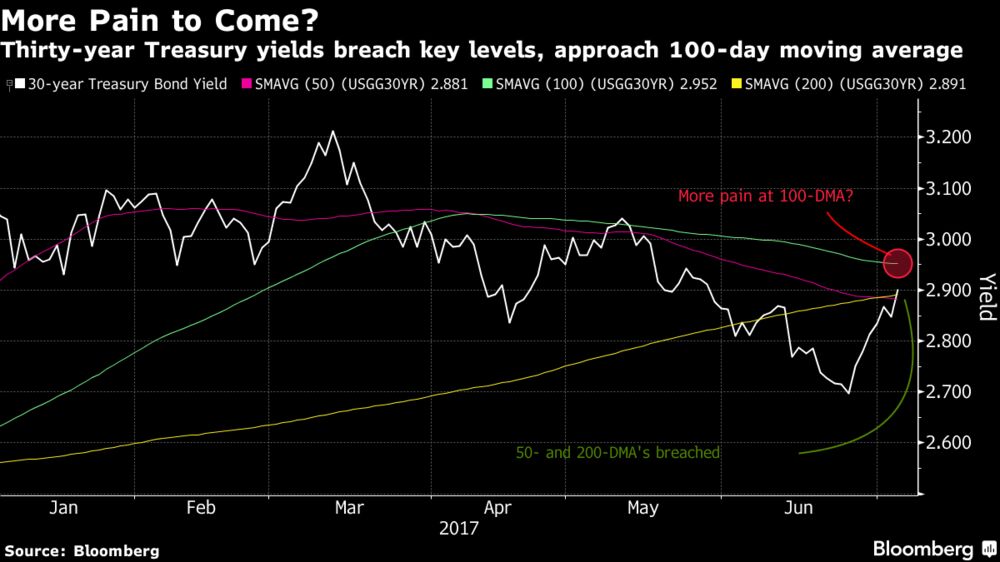 The Daily Prophet Blame The French For The Latest Selloff Bloomberg