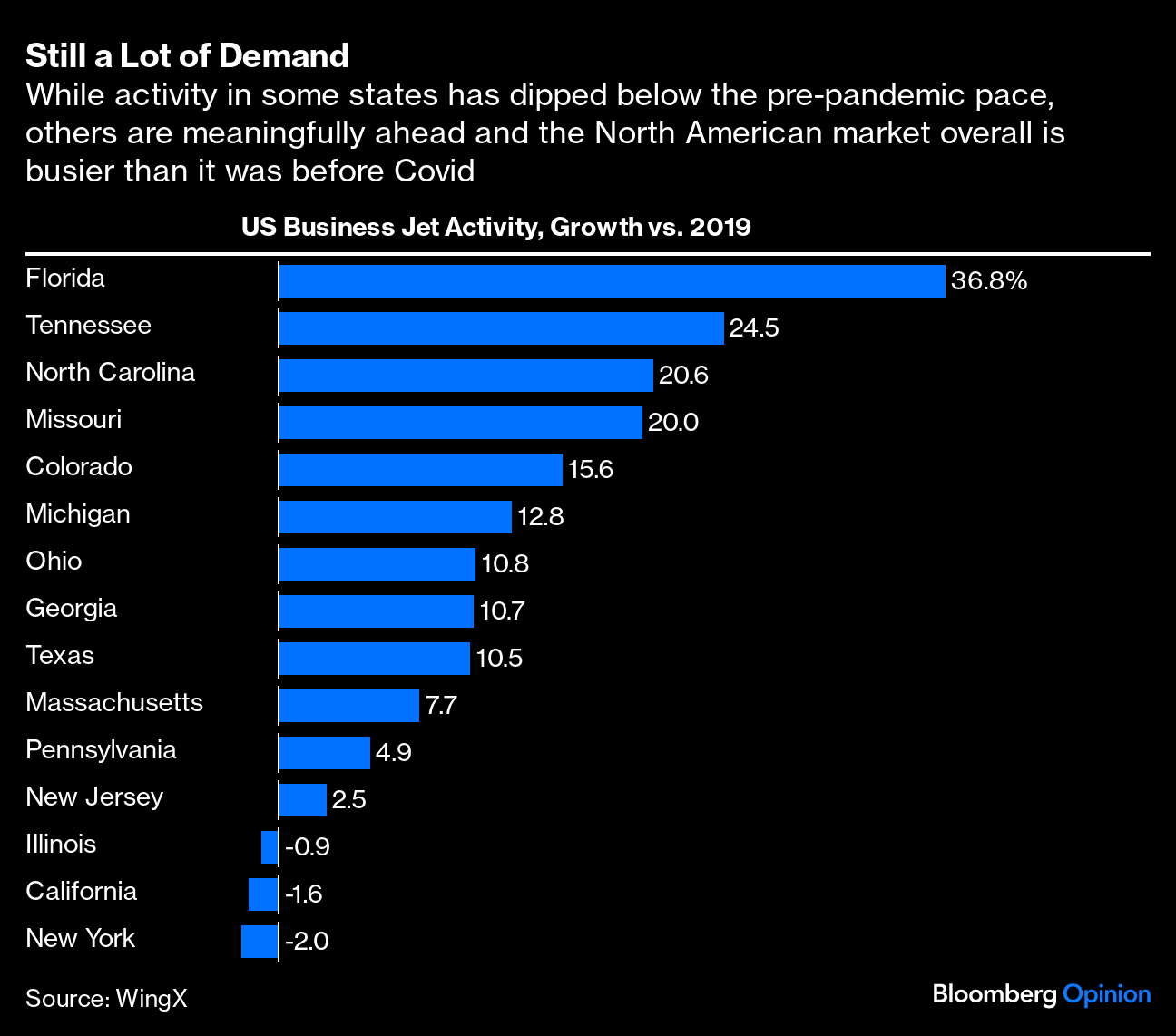 The Private Jet Boom Is Ripe for Public Scrutiny of Its Environmental  Impact - Bloomberg