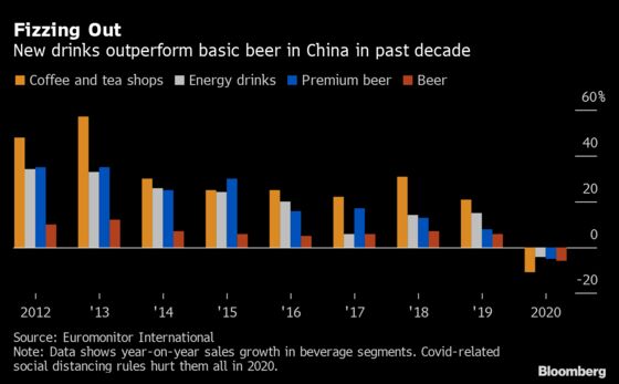 Seltzer, Energy Drinks: Budweiser Looks Beyond Beer in China