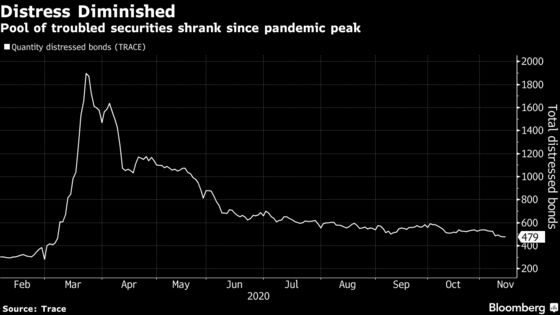 KKR Dislocation Fund Puts 78% of Capital in Private Assets