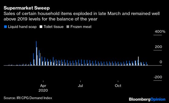 Retail’s Boom-and-Bust 2020, in 10 Charts