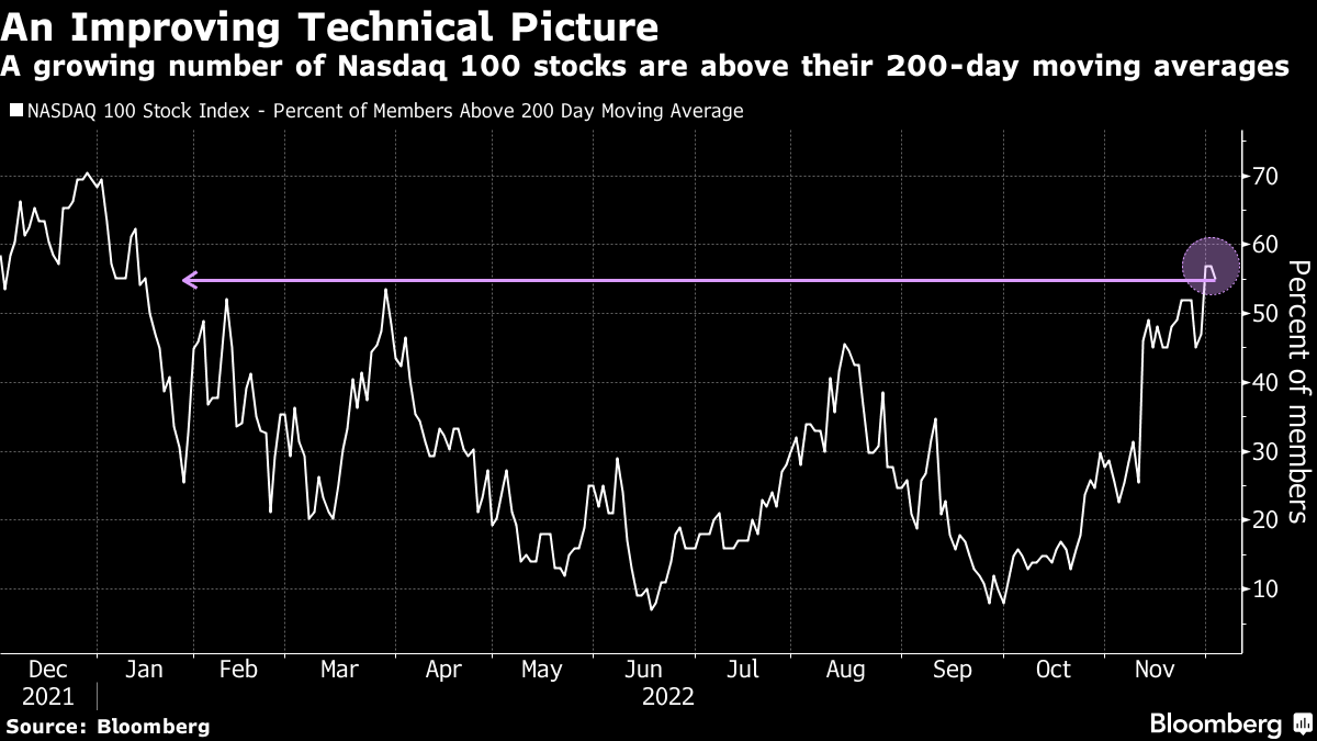 Activision (ATVI) Risk-Reward Tradeoff Defies Microsoft Deal Doubt