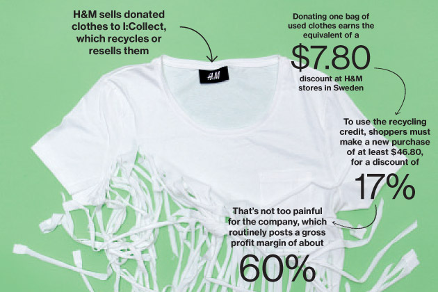 H&m recycled shop