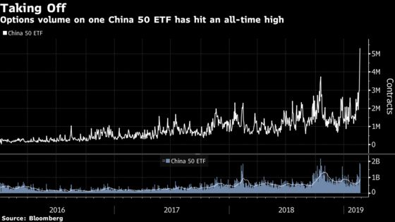 Corners of China's Market Without 10% Limits Are Going Nuts