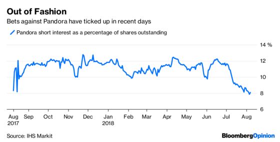 Pandora’s Boxed In by Its Fading Charms