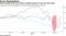 Some gaming firms have begun trending upward in just the past week