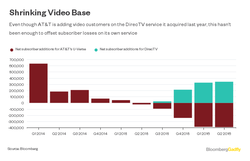 At T Time Warner Deal Is Risky But May Be Necessary Bloomberg