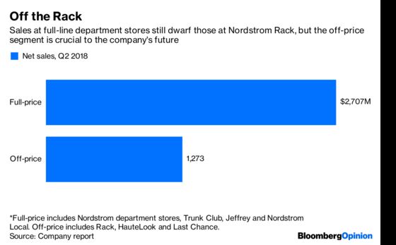 Nordstrom Reaps Rewards From a Resurgent Rack