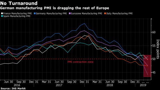 German Stocks Keep Shrugging Off the Weak Economy: Taking Stock