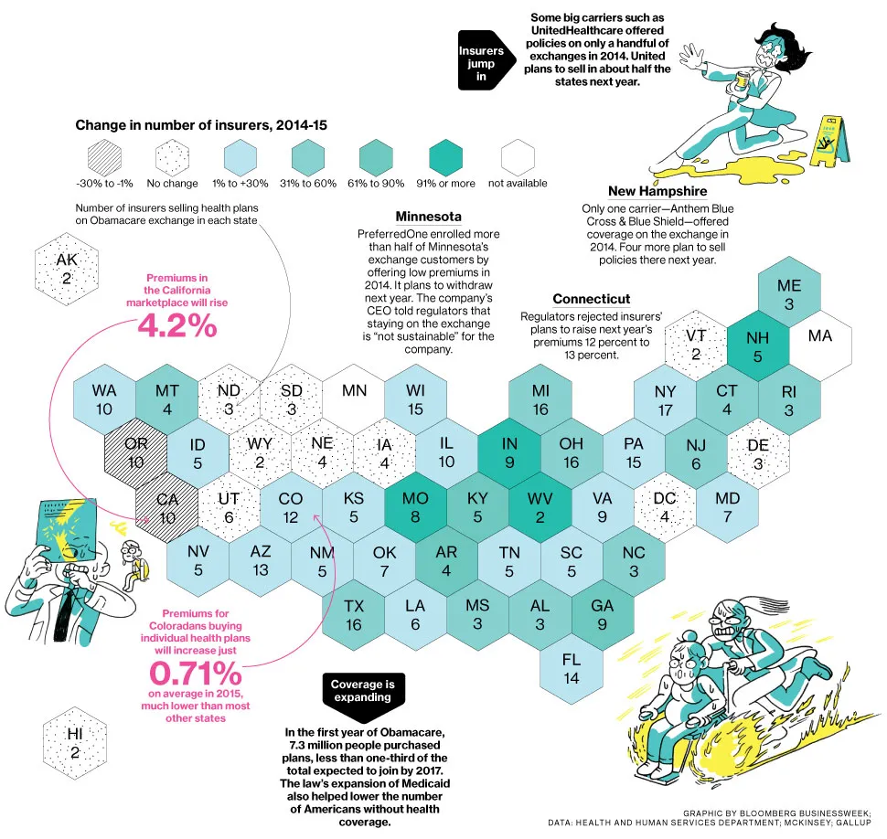 Graphic: For Obamacare's First Birthday, More Insurers