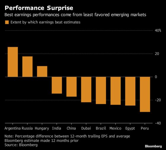 The Case for a Stock Rally, Even After Emerging Markets’ Growth Story Buckled