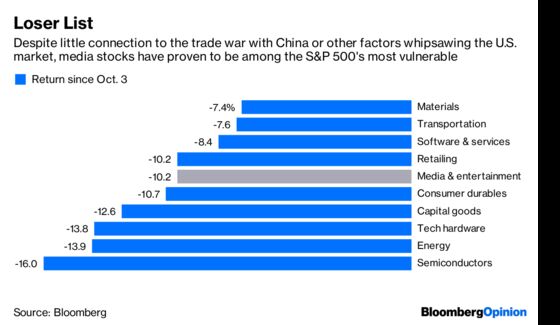 Media Stocks Are Taking a Beating, Too