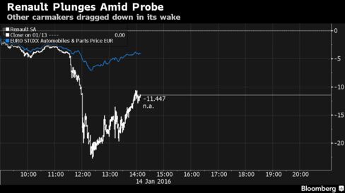 Renault Plunges Amid Probe