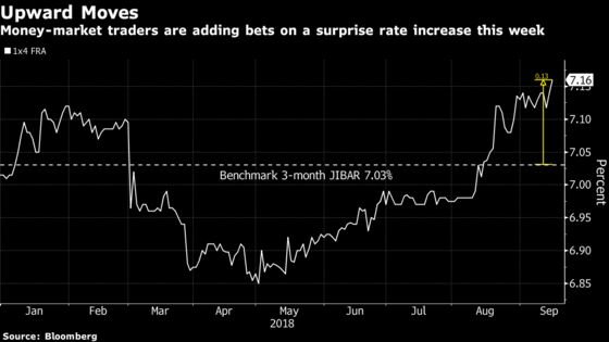 Money Markets Signal Surprise S. Africa Rate Hike as Rand Falls