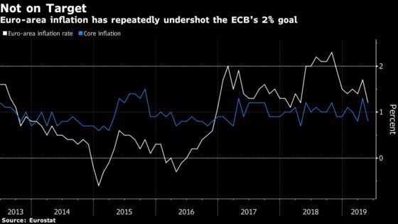 Nowotny Favors Flexible ECB Inflation Target, Handelsblatt Says