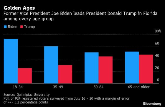 Trump Warns Suburban ‘Housewives’ About Biden: Campaign Update