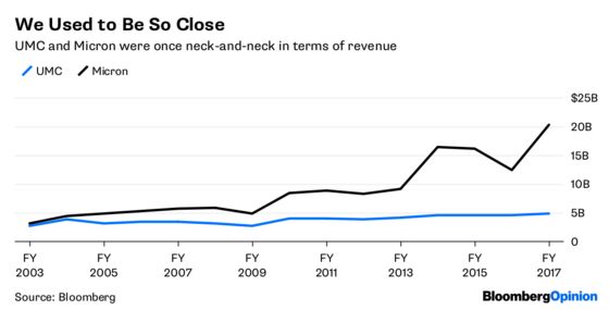 China’s Found the Perfect Patsy to Tackle U.S. Chipmakers