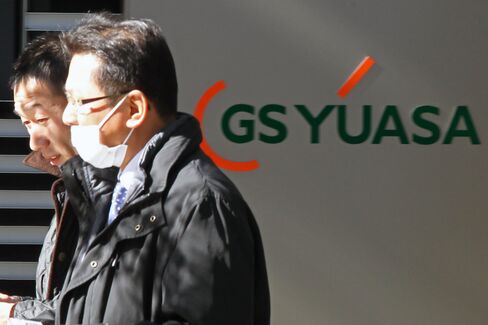 Yuasa Jumps as Boeing Said to Ready 787 Battery Fix