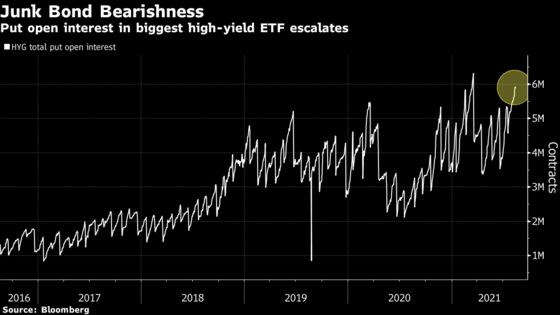 Wall Street Traders Stockpile Hedges as Goldman Urges Caution