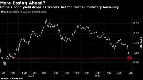 Dovish China Tilt Divides Market on Rate Cut, Slowdown Fears