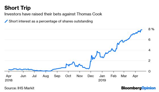 Thomas Cook’s Short Sellers Get Sent on a Detour