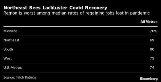 NYC’s Recovery Trails Other U.S. Cities as Tourism Loss Weighs