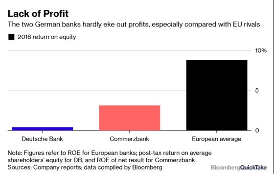 Why Commerzbank and Deutsche Bank Are Limping to the Altar