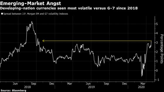 Welcome to the Great Emerging-Market Schism: A Virus-Made Split