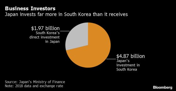 These Charts Show Japan Has the Advantage in Its Trade Spat With Korea