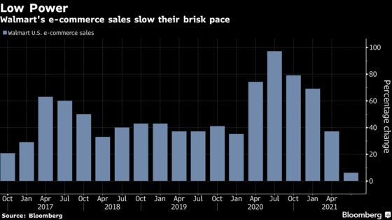 Walmart’s Slowing E-Commerce, Margin Weigh as Sales Beat
