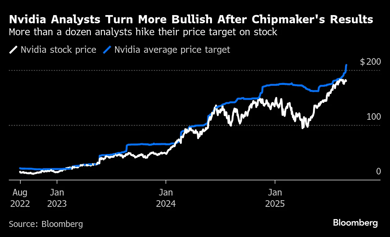 ビジネス・経済 International Trade Traders Brace for Japan 40-Year Bond Sale After Yields Swoon