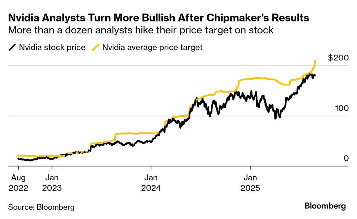 Nvidia's Hyper-Growth Keeps Stock Valuation Out of Bubble