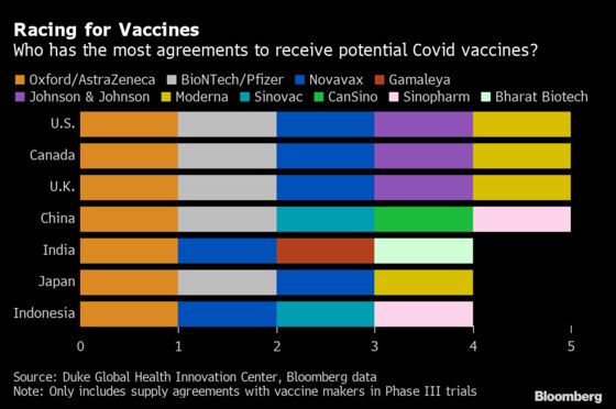 Trudeau’s Vaccine Plan Targets Shots for Majority by September