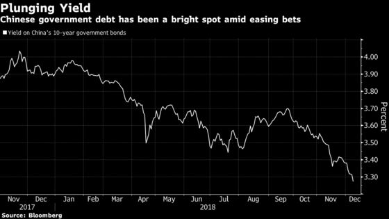 China's Red-Hot Bond Market Shows Bets Rising on Monetary Easing