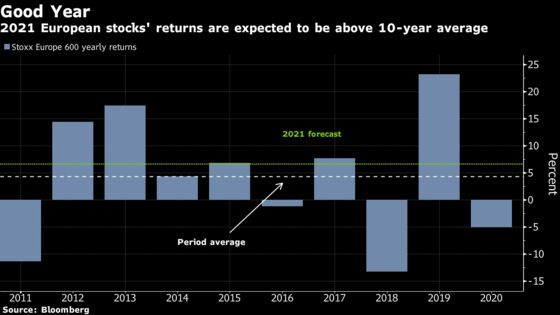 Wild 2020 Ride May Turn to Gains for Europe Stocks Next Year