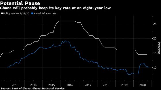 What African Central Banks May Do This Month With Interest Rates