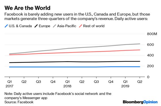 Facebook Balances the Rise and Fall of a Shifting Empire