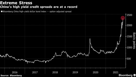 China Property Stress Spurs Fed Warning as Bond Losses Widen