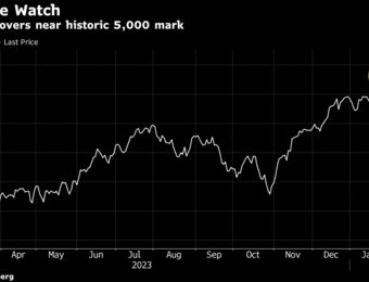 relates to Stock Mania Rages On as S&P 500 Closes Above 5,000: Markets Wrap