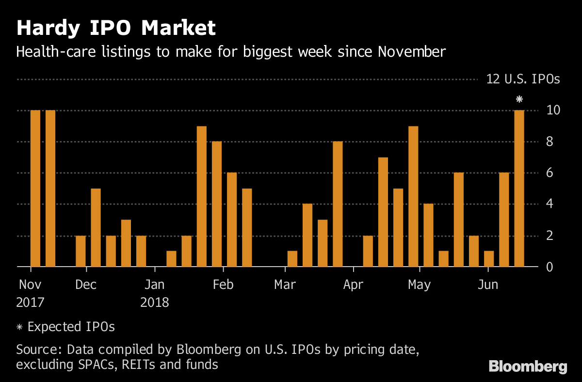 HealthCare IPOs Will Make Next Week the U.S.'s Busiest Since November