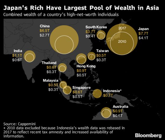 These Are the Countries Winning Asia's Explosive Wealth Race